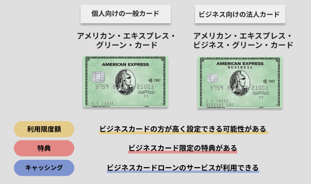アメックスのビジネスカードと一般カードの違い