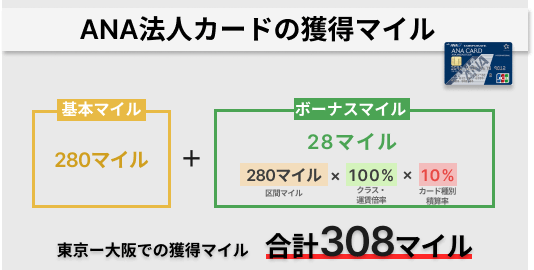 ANA法人カードの獲得マイル