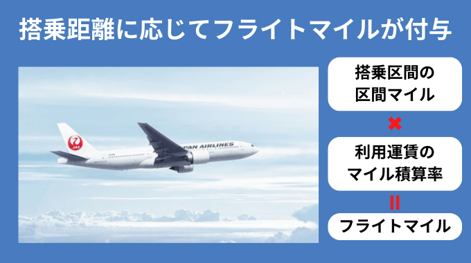 JAL法人カード フライトマイル