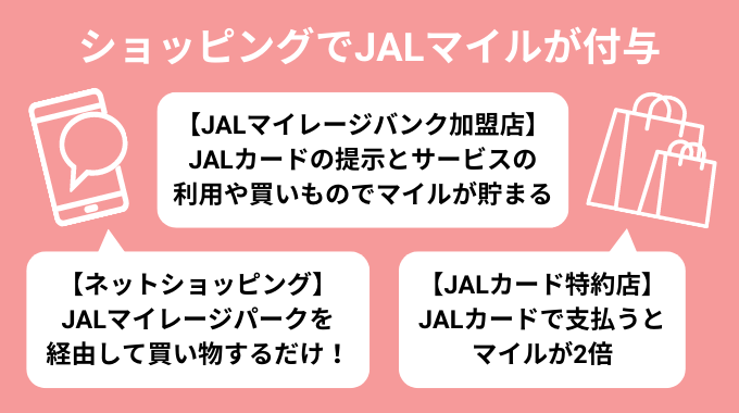 JAL法人カード ショッピング