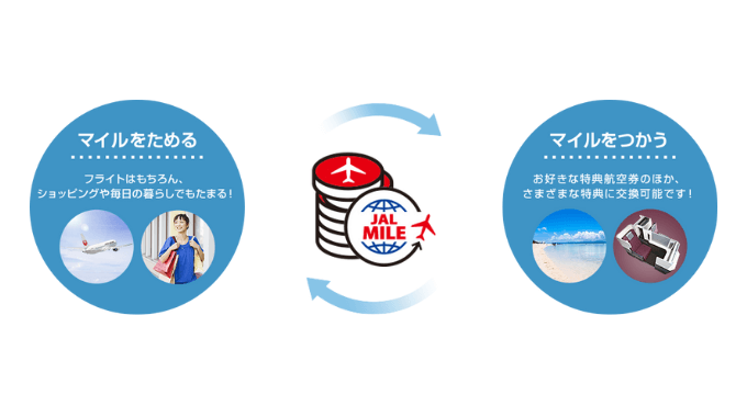 JAL法人カード JALマイルをためる