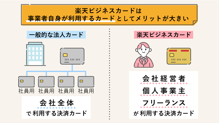 楽天ビジネスカードと他の法人カードの違い