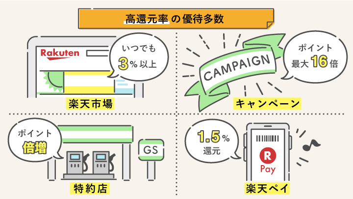 高還元率の優待多数