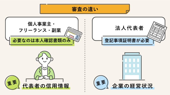 楽天ビジネスカードの審査の違い