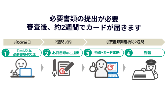 楽天ビジネスカードの申し込み