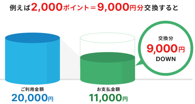 ポイントdeお買物サービス