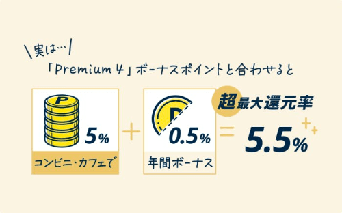 SAISON GOLD Premiumの還元率