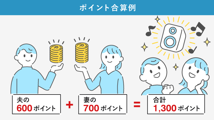 セゾンカードのポイント合算例