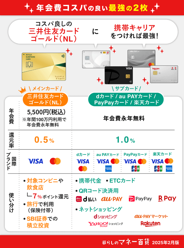 クレジットカード コスパ最強