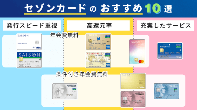 セゾンカードのおすすめ10選