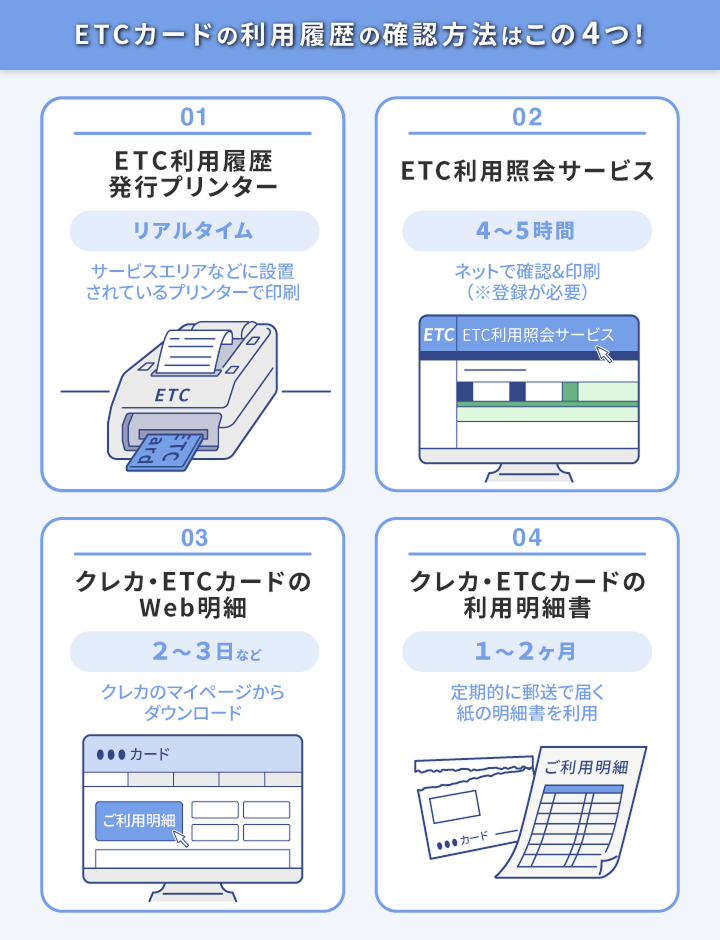 ETCカードの利用履歴の確認方法