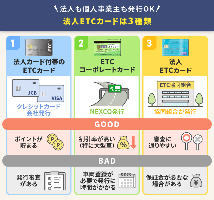 法人ETCカードの種類