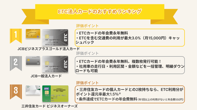 ETC法人カードのおすすめランキング