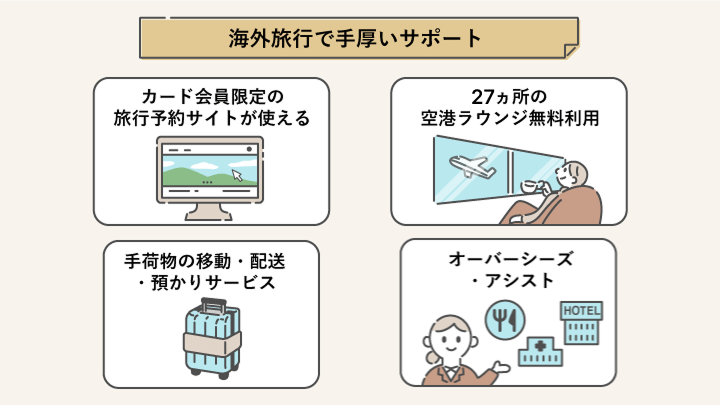 アメックスは海外旅行のサポートが手厚い