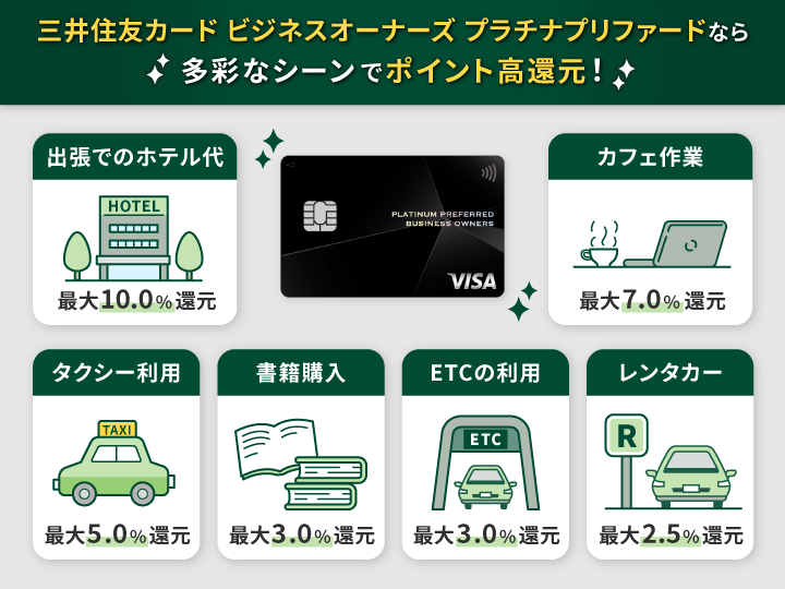 三井住友カード ビジネスオーナーズ プラチナプリファードのポイント特約店