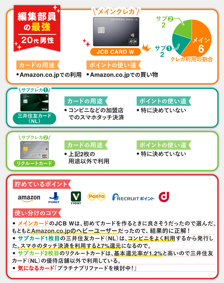 20代 男性メインカードJCB CARD W