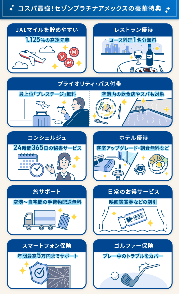セゾンプラチナアメックスの特典