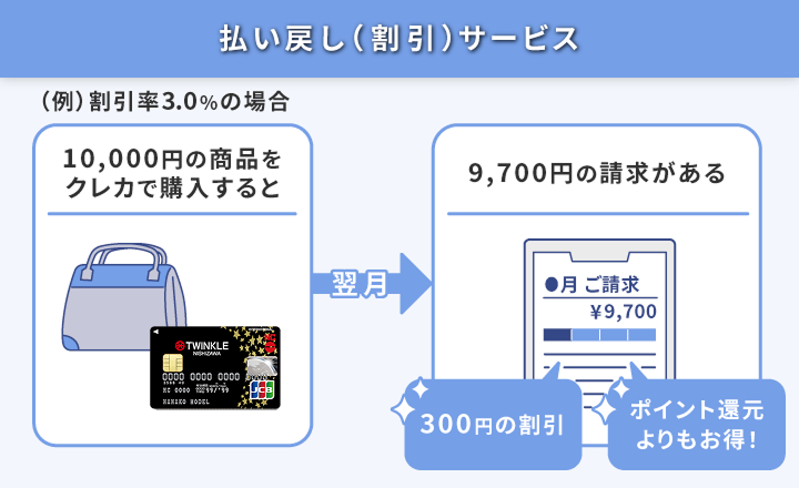 トゥインクルカードの払い戻しサービス