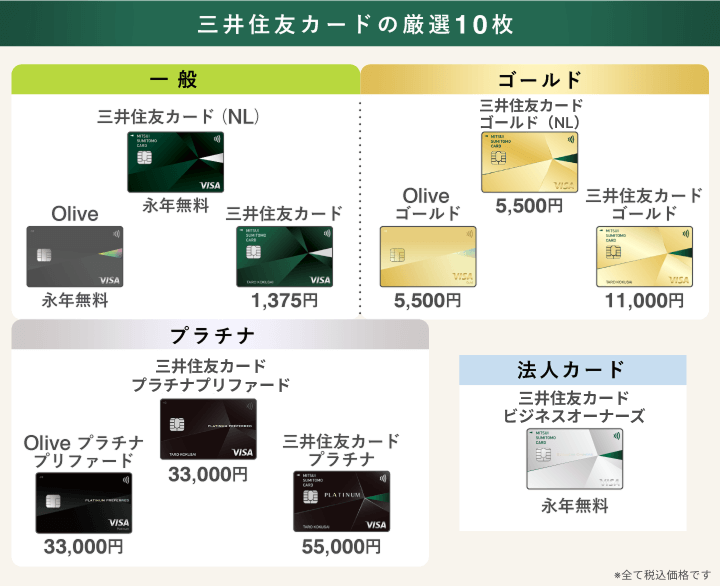 三井住友カードのおすすめカード10枚のランク図