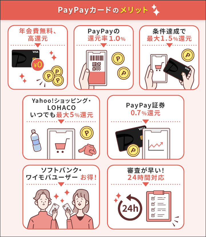 PayPayカードのメリット