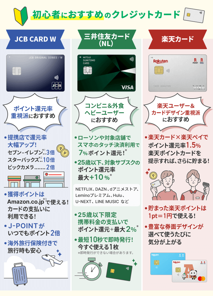 初心者におすすめのクレジットカード