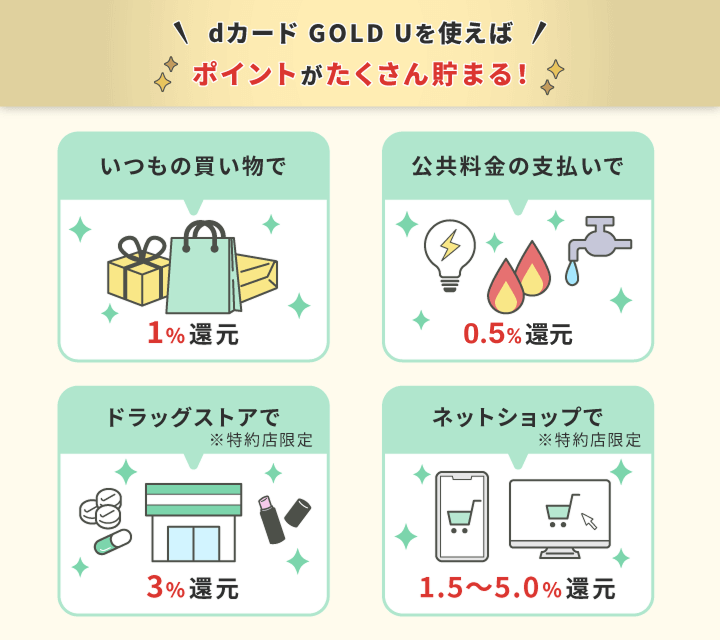 dカード GOLD Uを使えばポイントがたくさんたまる