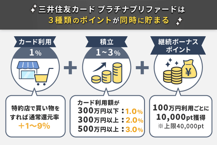 三井住友カード プラチナプリファード