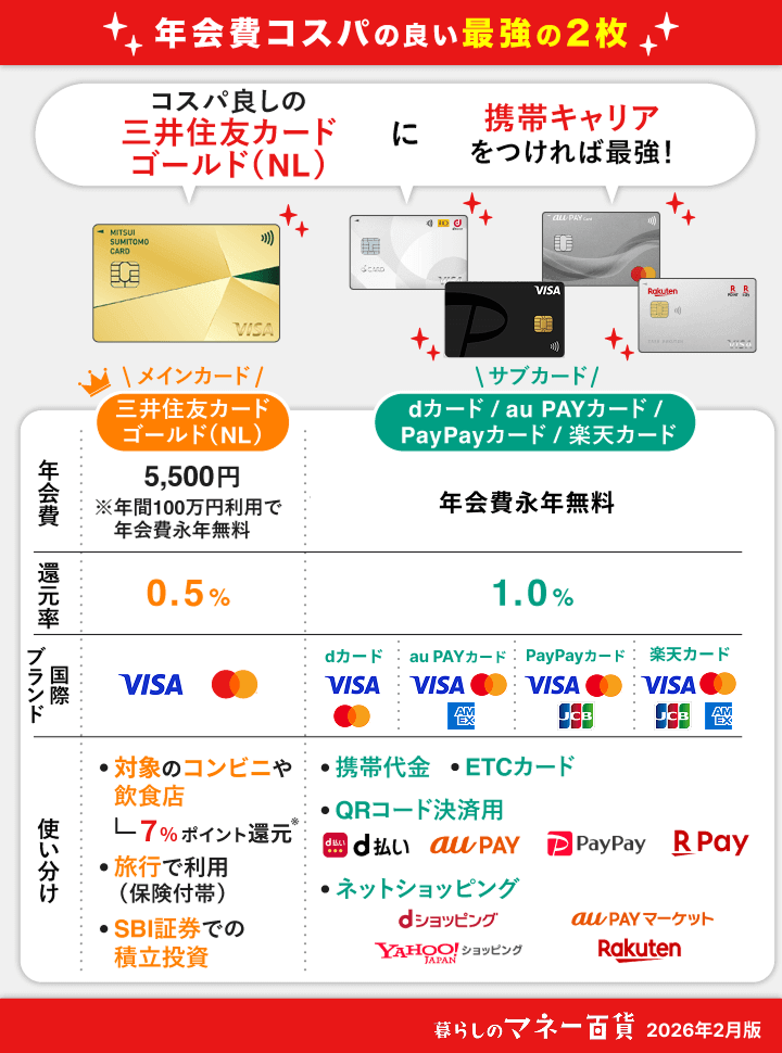 クレジットカード コスパ最強