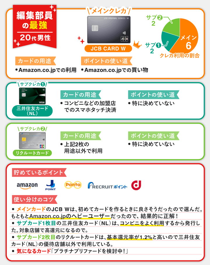 20代 男性メインカードJCB CARD W