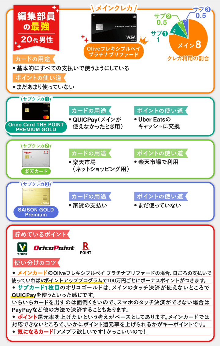 Olive プラチナプリファードとの最強