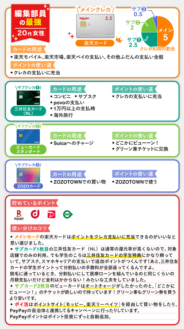 楽天カードとの最強