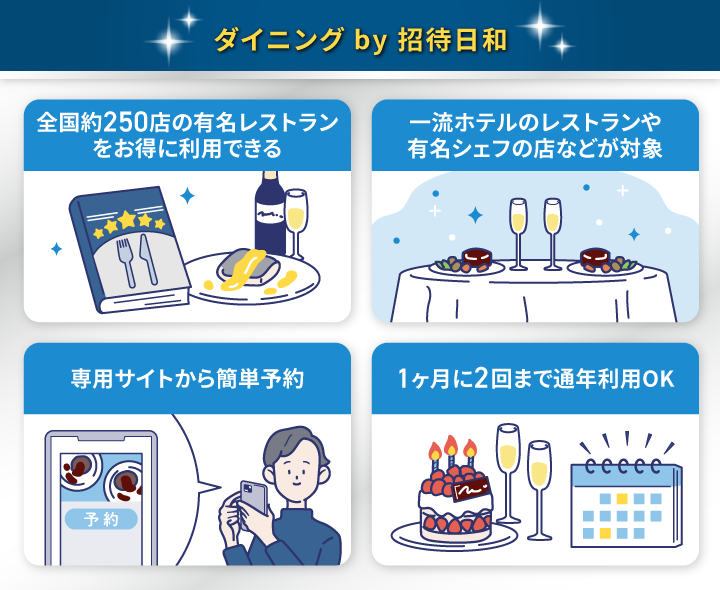 「ダイニング by 招待日和」の内容